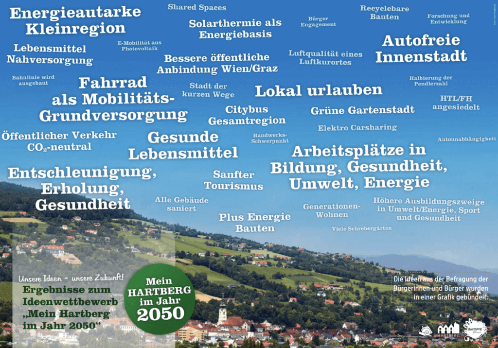 Zukunftsvision für Hartberg 2050: Energieautarkie, nachhaltige Mobilität, CO2-neutraler Verkehr, Bildung, Gesundheit und Umwelt.